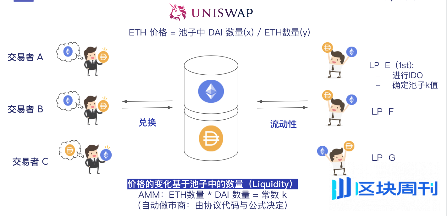 什么是底池？它是怎么撮合交易的？
