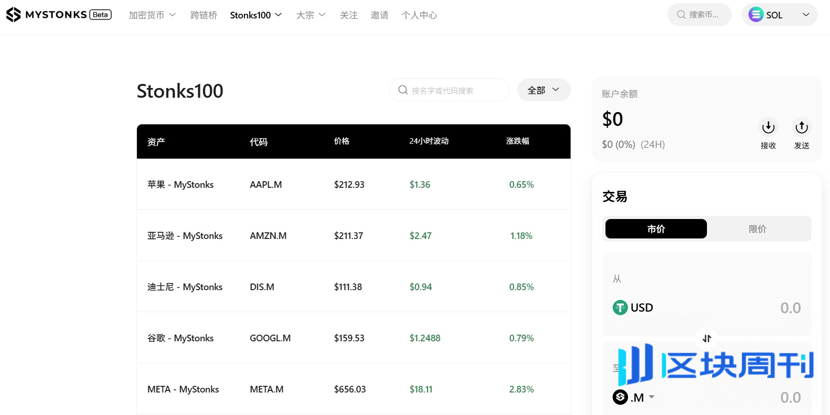 如何在MyStonks交易美股代币，看这篇文章就够了-区块周刊BlockWeeks