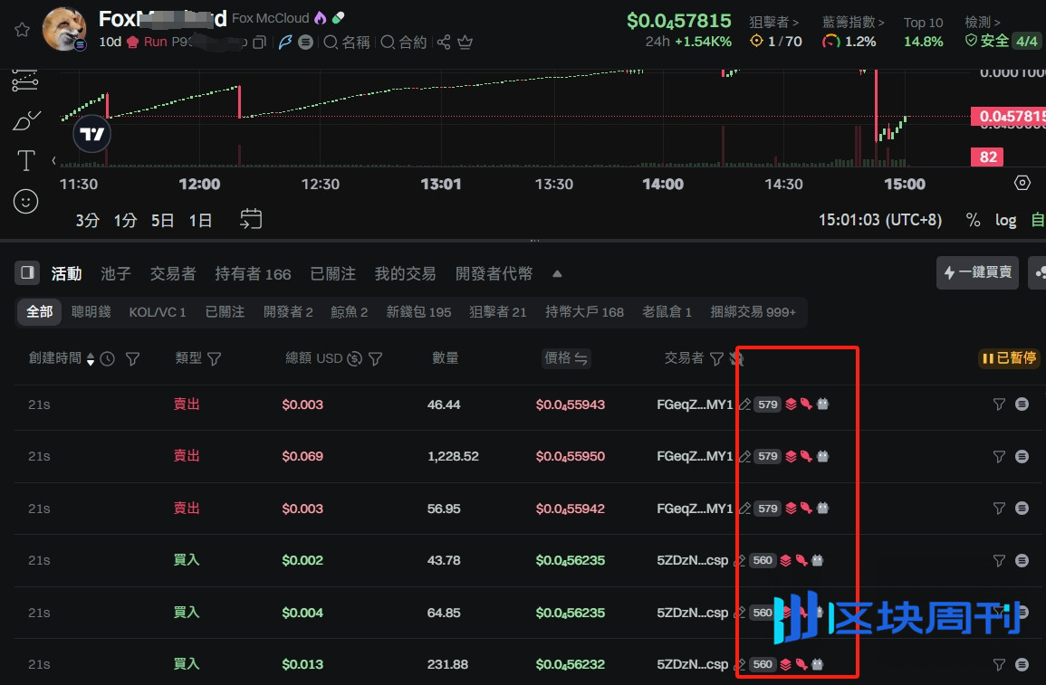 GMGN老鼠仓检测怎么规避？三大技术路径解决