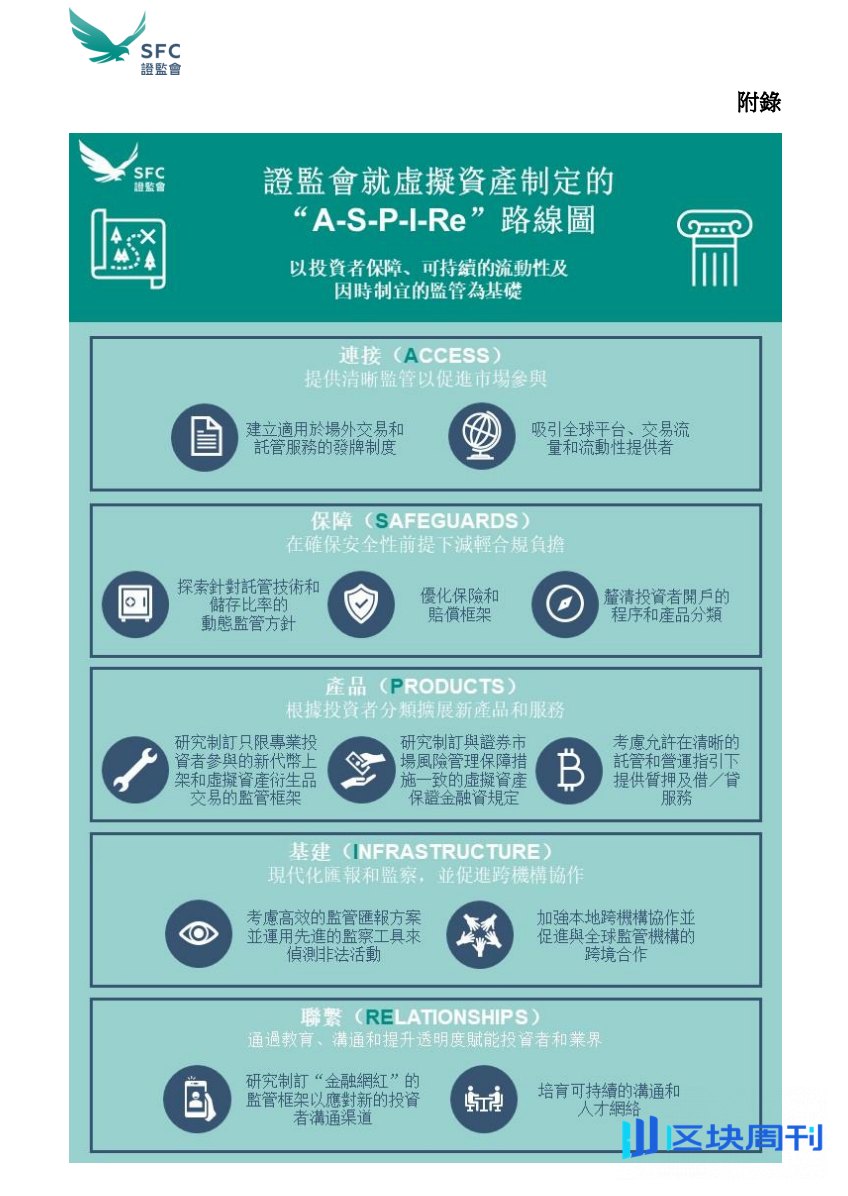 一文掌握：香港虚拟资产监管政策框架系统梳理