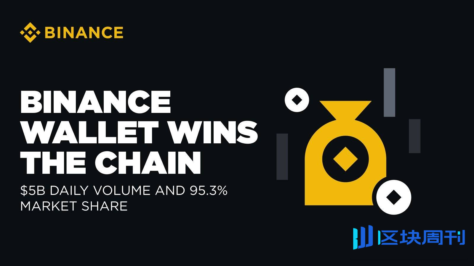 50 亿美金日交易额，Binance Alpha 有何魔力？ -区块周刊BlockWeeks