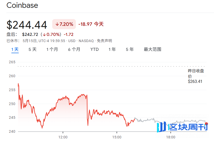 Coinbase 用户数据遭盗取被勒索 2000 万美元，社会学攻击已成常态