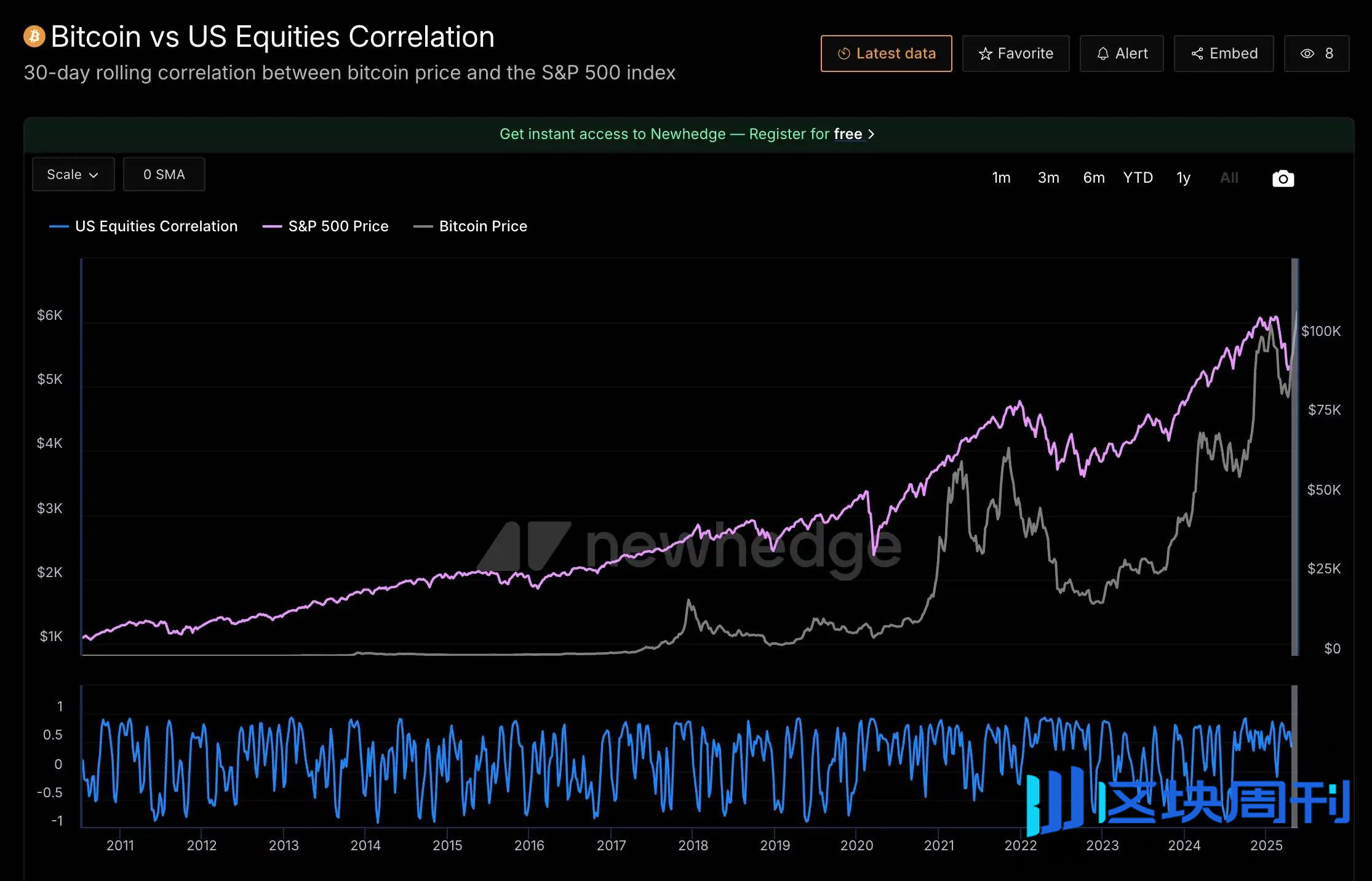 Kraken 上能买英伟达了，和在券商炒股有什么不同？ -区块周刊BlockWeeks