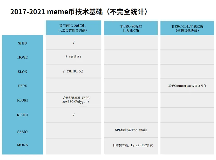 Meme 币的前世今生