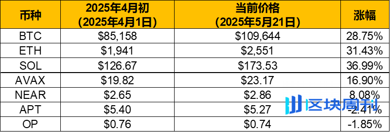 artcoin-data-cn