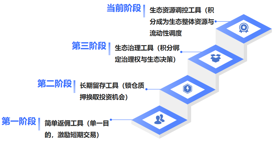用户