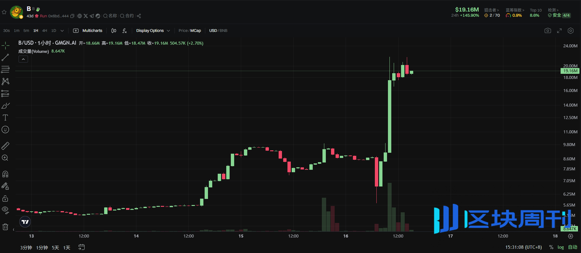 三无产品狂飙 2000 万市值，$B 究竟做了什么？