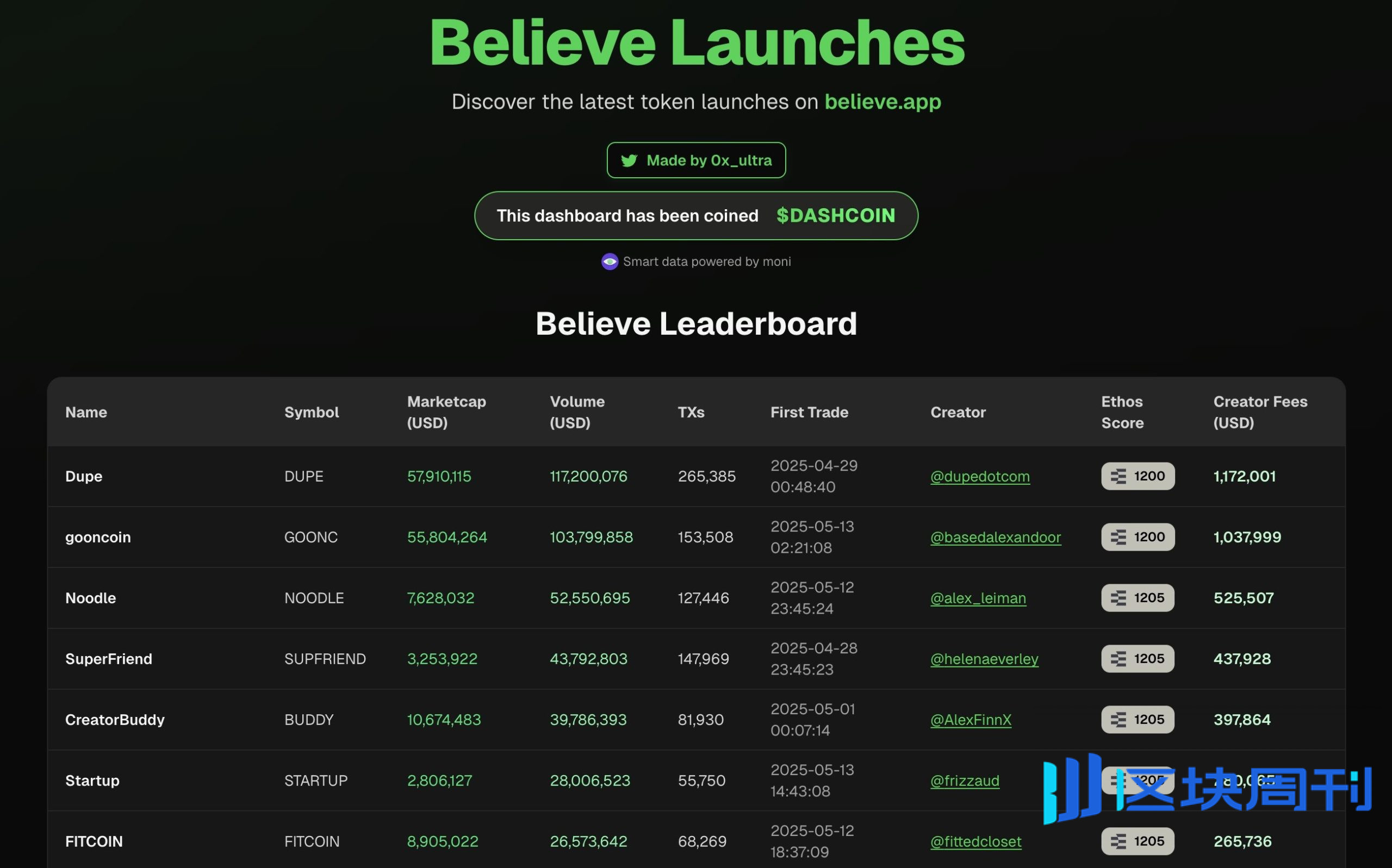 從 Believe 爆紅看網路資本市場的機會與風險： ICM 能引領下一波牛市嗎？