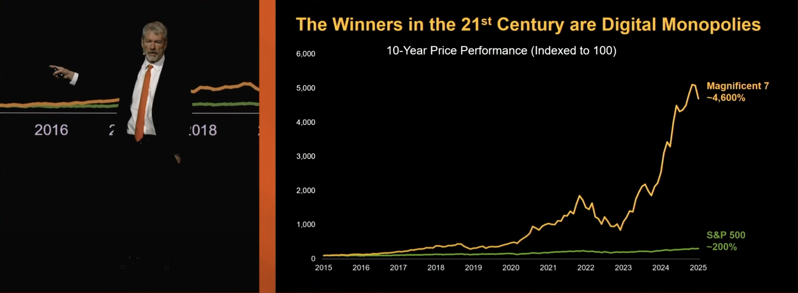 微策略憑比特幣募資 375 億鎂！Michael Saylor：BTC 是最強百年資產，遠勝黃金與股票、房地產