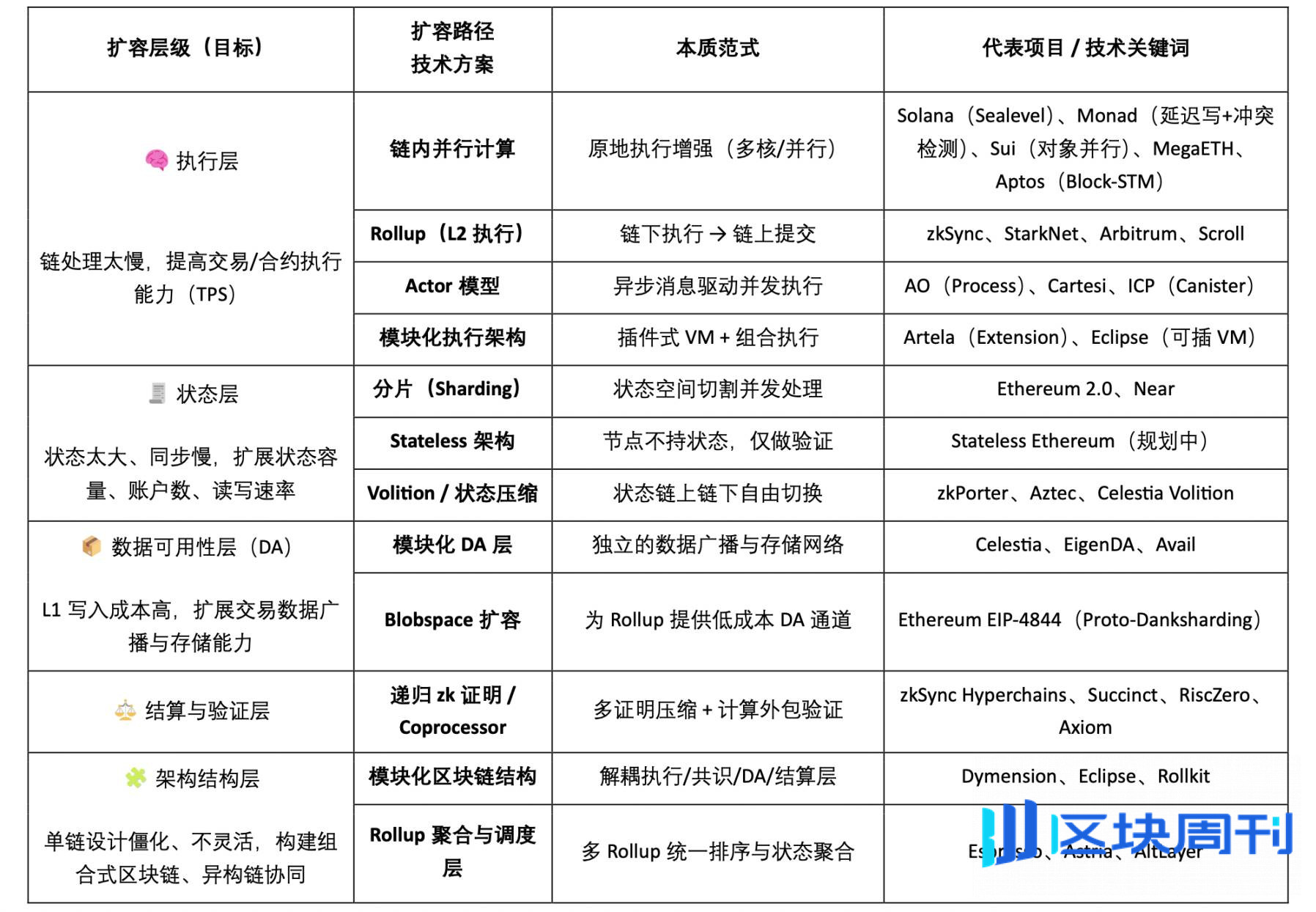 扩容的未来：Web3 并行计算赛道全景图谱