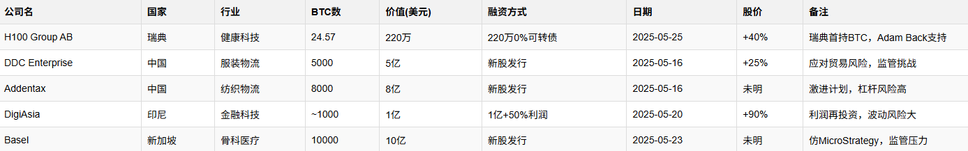 企业