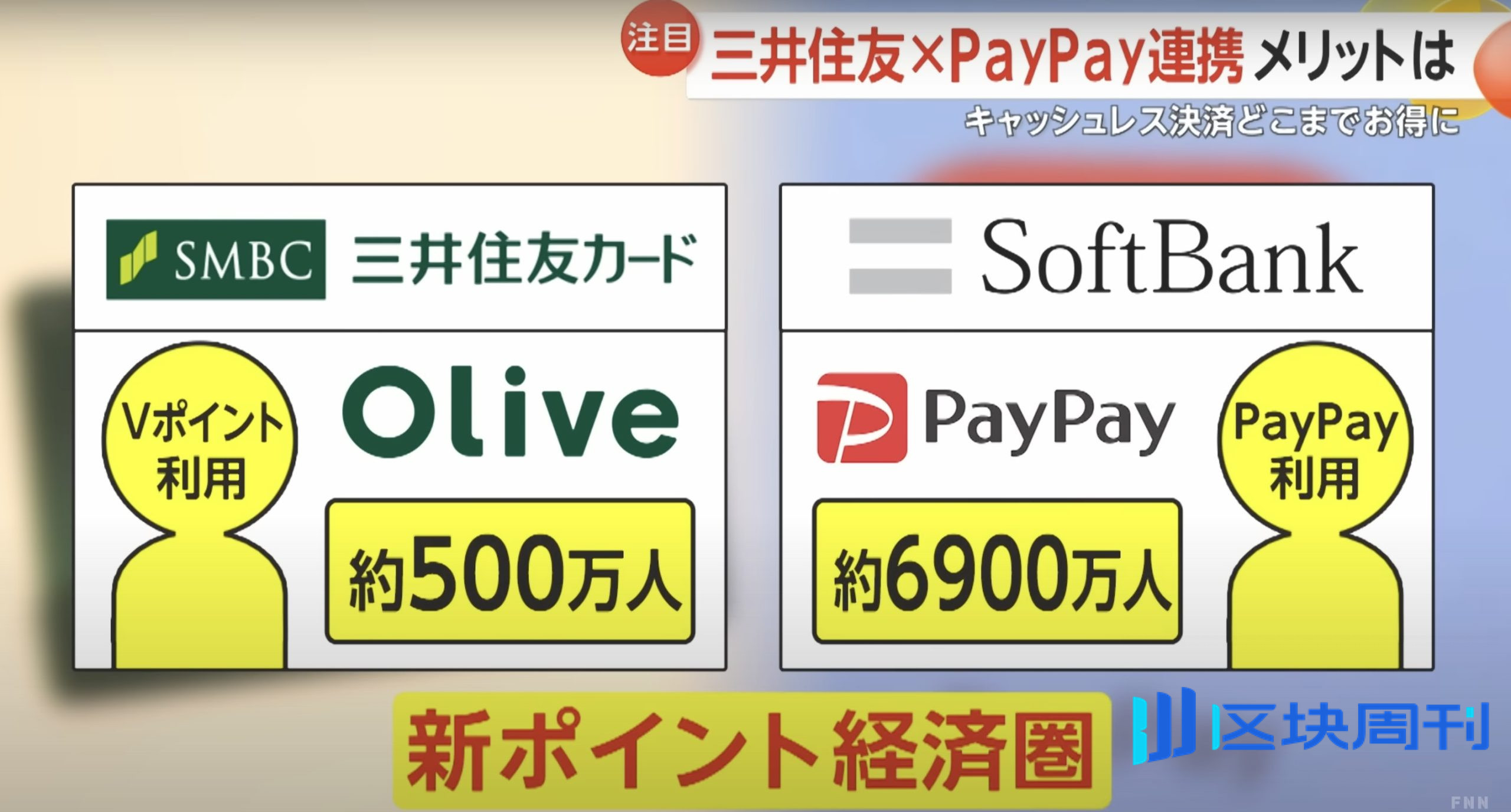 日本軟銀宣布旗下手機應用 Pay Pay 與三井住友 Olive 合作數位支付服務