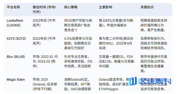 用户