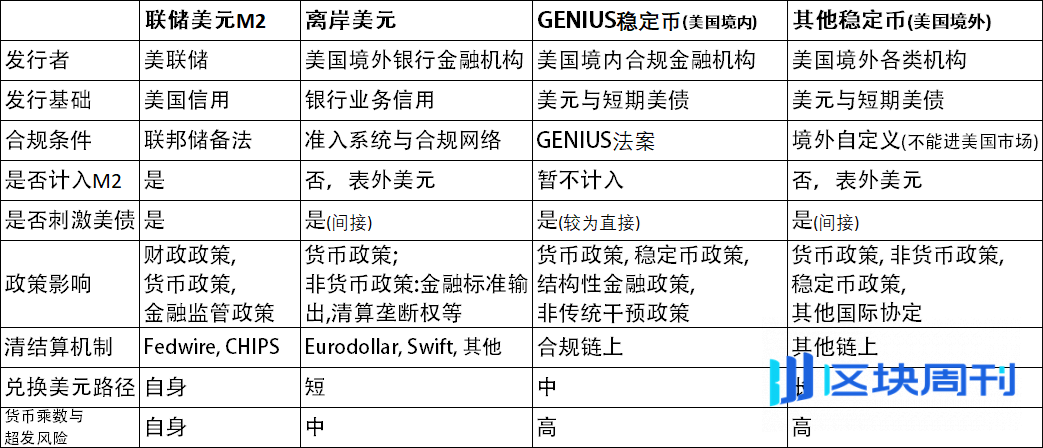 杨歌 Gary：GENIUS 法案与链上影子货币