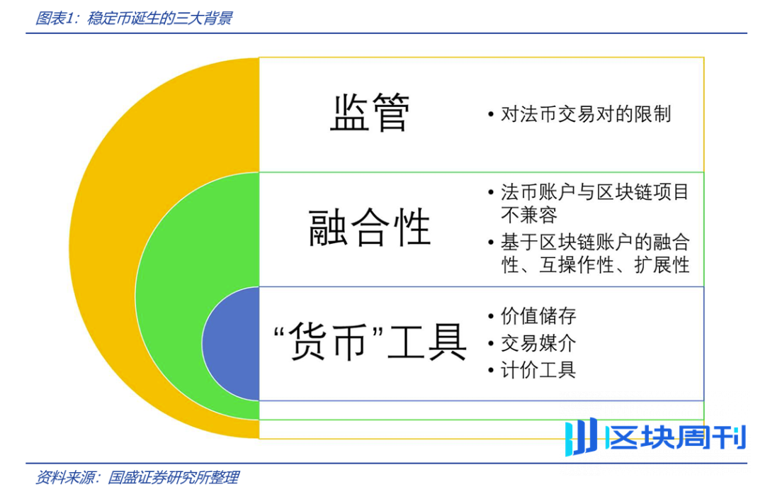 深度解析稳定币的起源与野望：星火燎原，渐入佳境