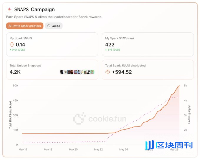 玩转 Cookie Snaps：三大热门项目硬核交互指南