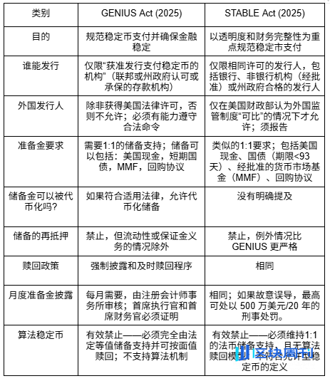 观点：FRAX 为何是稳定币叙事的最佳投资标的？
