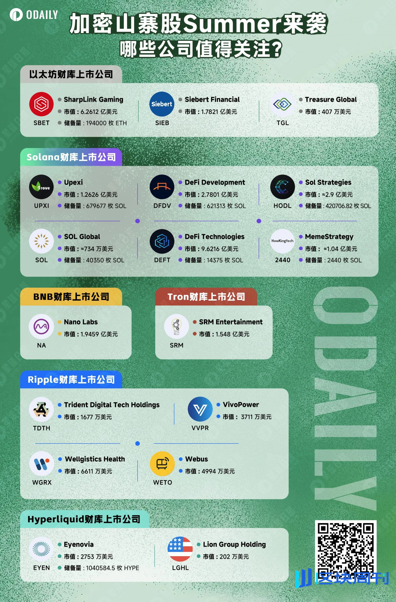 从比特币到山寨币：美股公司掀起”加密财库2.0″狂潮，ETH/SOL持仓量首度超越BTC -区块周刊BlockWeeks