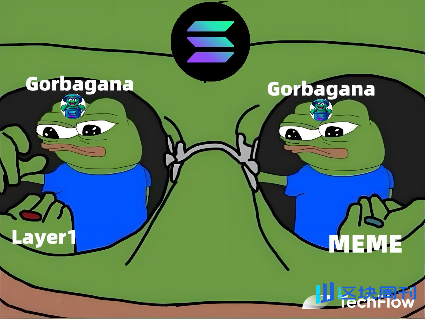 分叉Solana，Meme 币Gorbagana 整活只花了48 小时-区块周刊BlockWeeks
