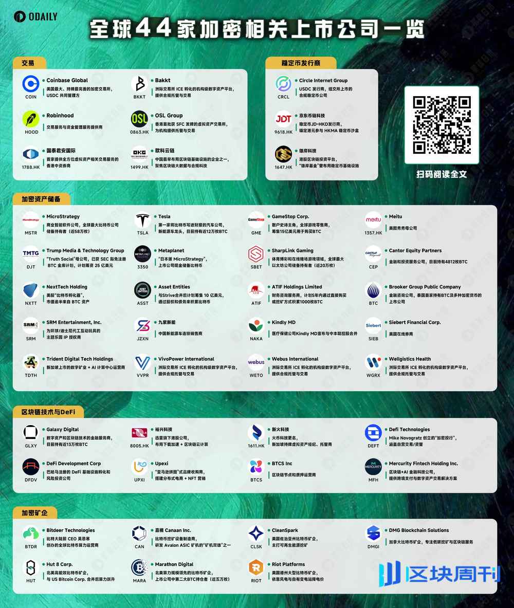 币股”成全球股市热门标的，44家巨头布局图谱全解析-区块周刊BlockWeeks