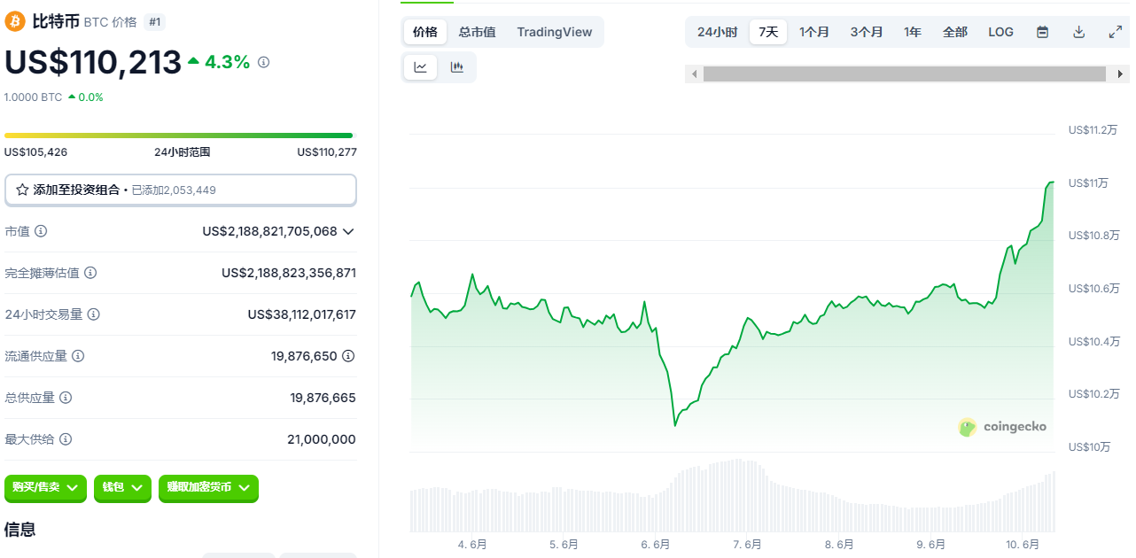 比特币的价格历史回顾：2009-2024年-区块周刊BlockWeeks