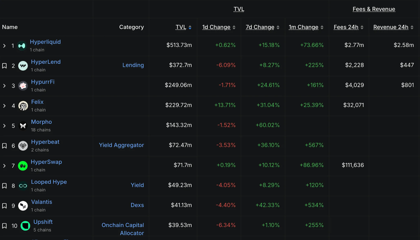 深度解读Hyperliquid 成功之道，洞察下一波链上基础设施浪潮-区块周刊BlockWeeks