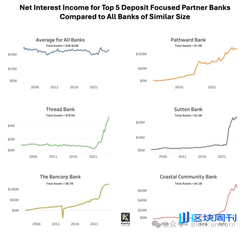 稳定币崛起：从支付渠道到金融基础设施的平台革命-区块周刊BlockWeeks