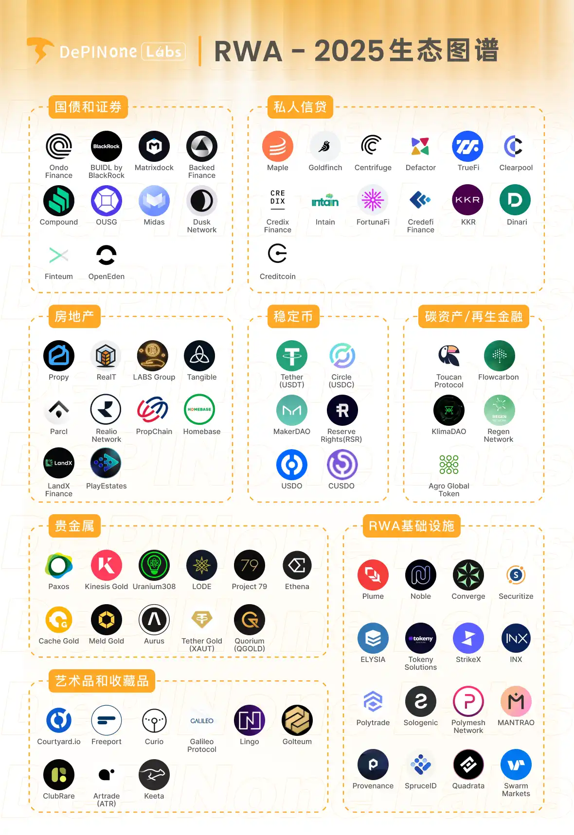 贝莱德、MakerDAO入局：传统金融与DeFi如何重塑RWA生态？ -区块周刊BlockWeeks