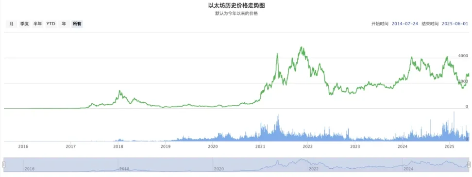 加密规模法则：DeFi 的硬顶在哪里？