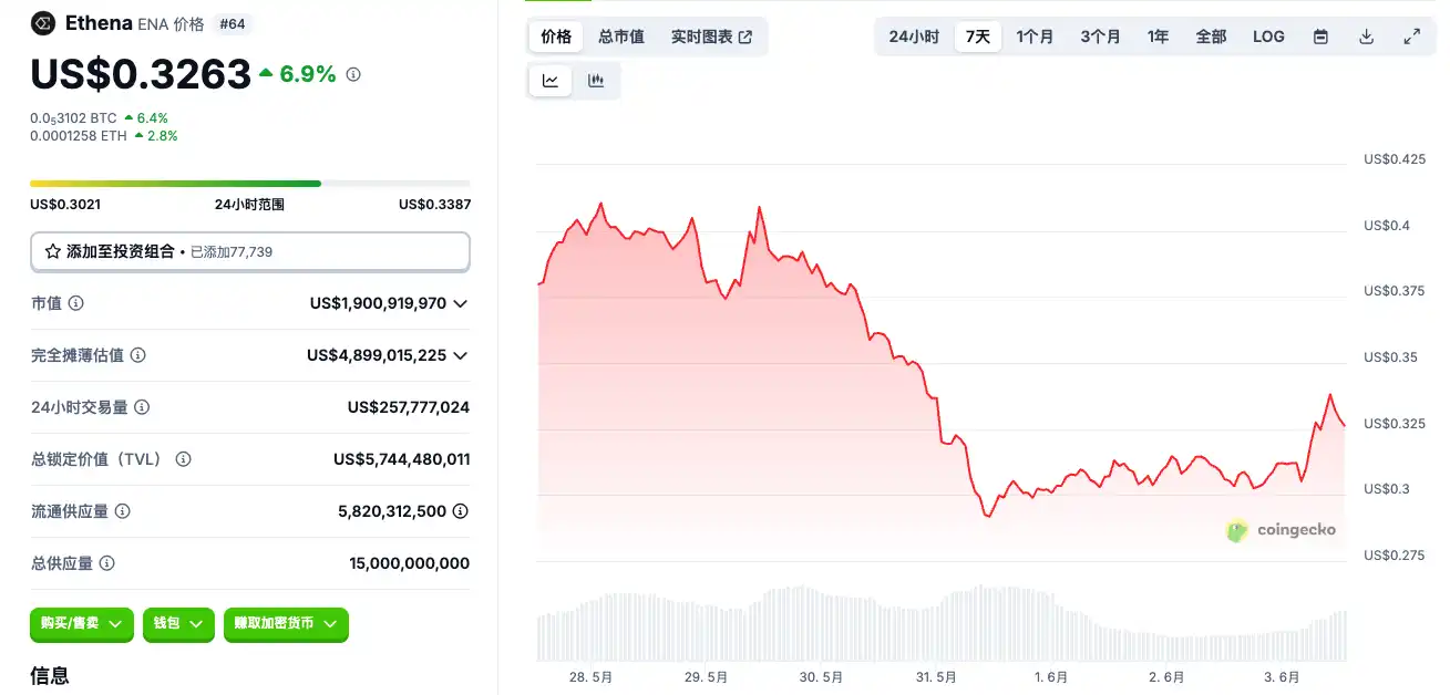 Circle准上市，有哪些标的可以炒？ -区块周刊BlockWeeks