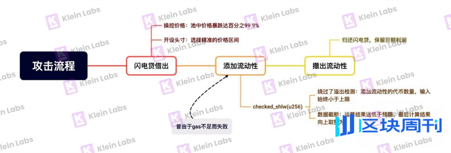安全危机后的坚定信仰：为什么 SUI 仍然具备长期增长的潜力？