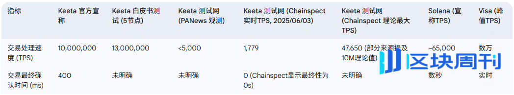 资产