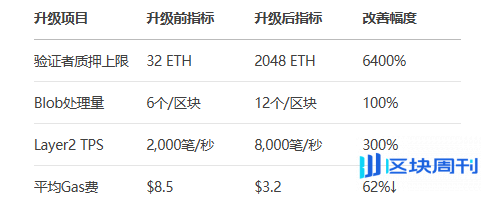 以太坊
