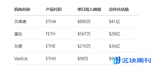 以太坊