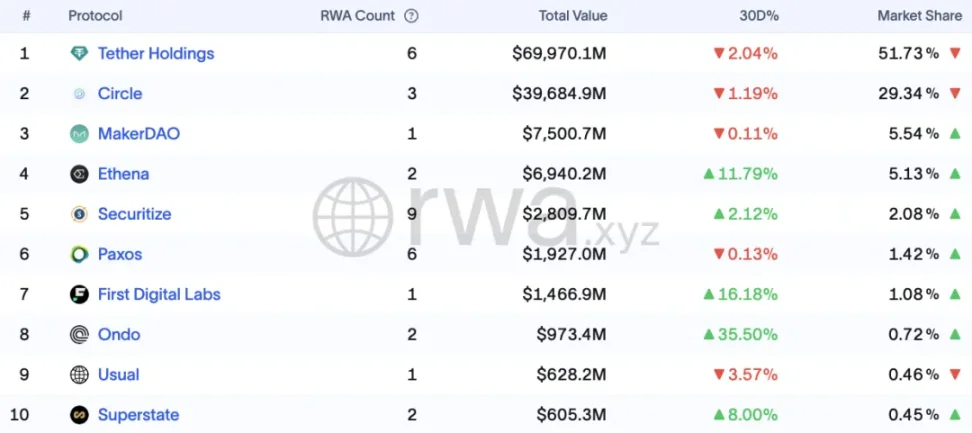 以太坊 RWA 爆发：监管变局与全新增长引擎