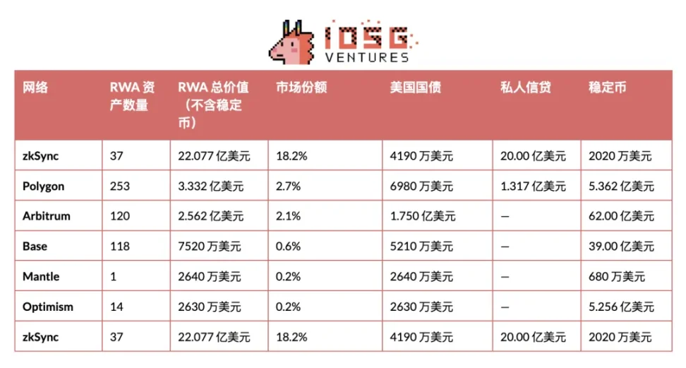 以太坊 RWA 爆发：监管变局与全新增长引擎