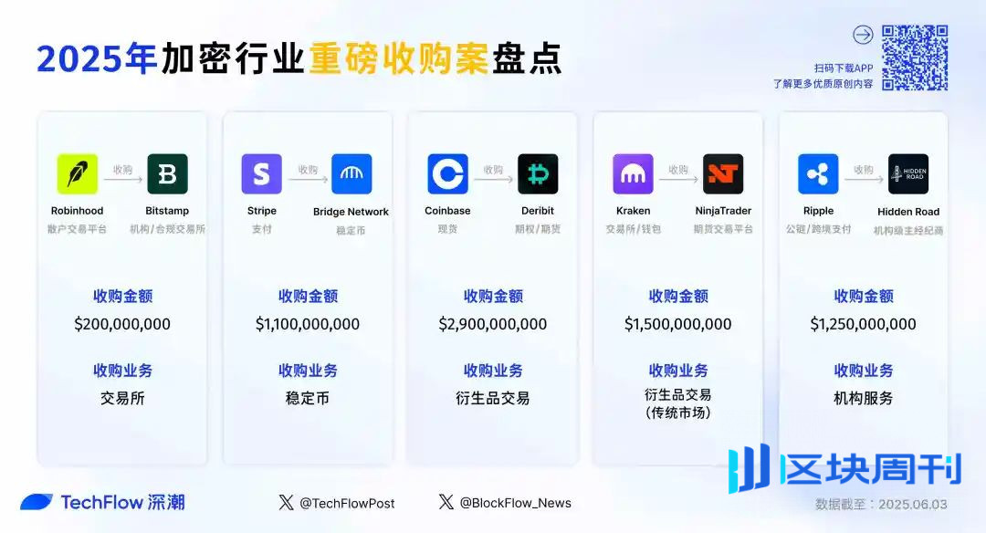 Coinbase