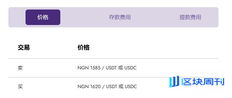 世界最穷的非洲，成了全球最潮的币圈玩家