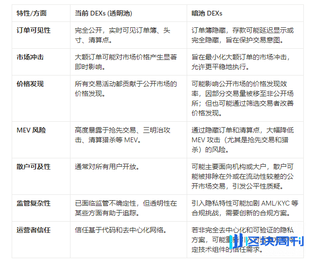 用户