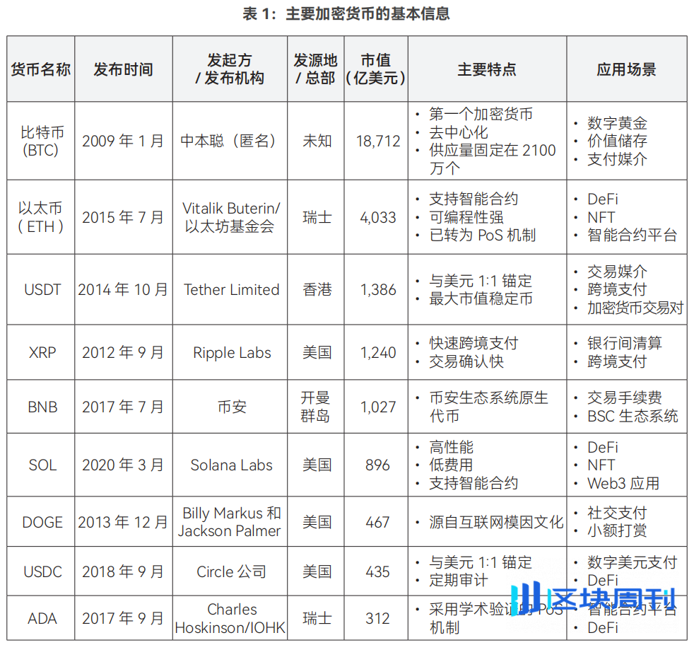 全球稳定币风起背后，加密货币已今非昔比