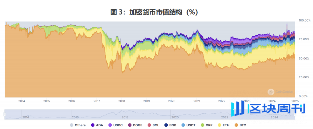 全球稳定币风起背后，加密货币已今非昔比