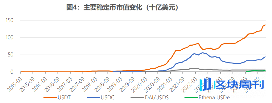 全球稳定币风起背后，加密货币已今非昔比