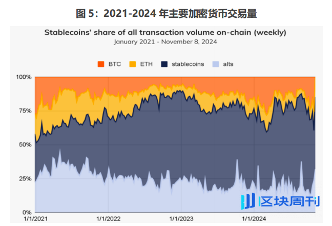 全球稳定币风起背后，加密货币已今非昔比