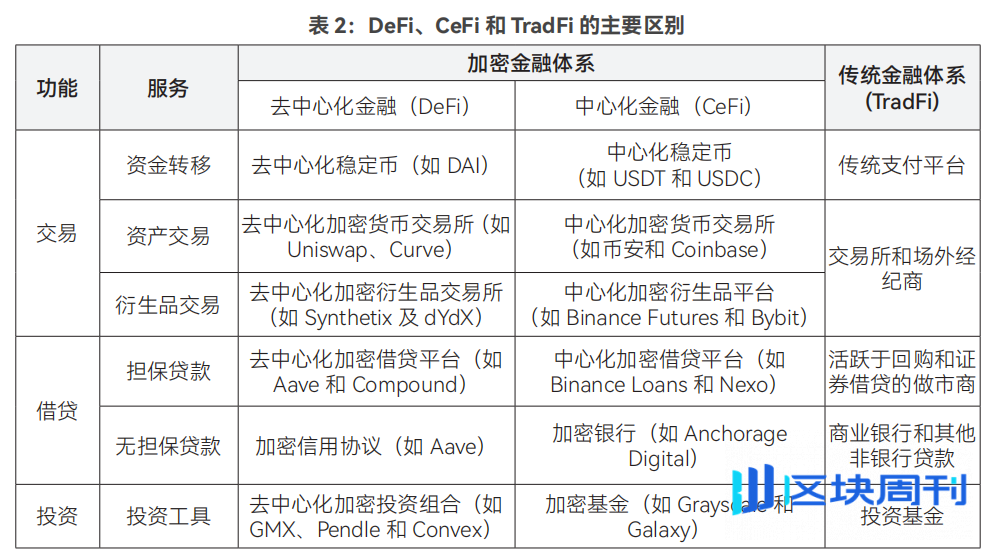 全球稳定币风起背后，加密货币已今非昔比