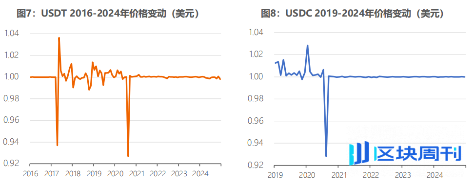 全球稳定币风起背后，加密货币已今非昔比