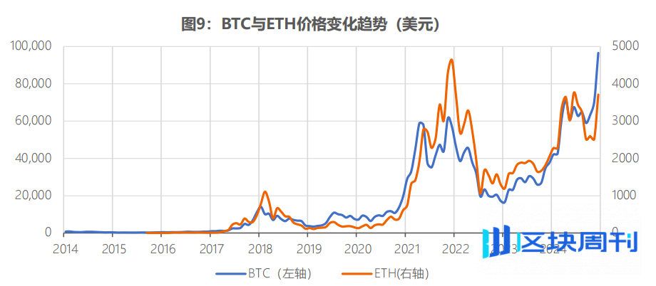 全球稳定币风起背后，加密货币已今非昔比