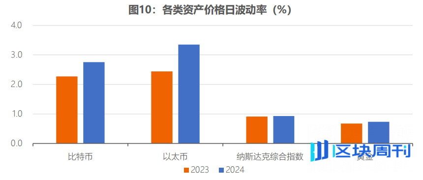 全球稳定币风起背后，加密货币已今非昔比