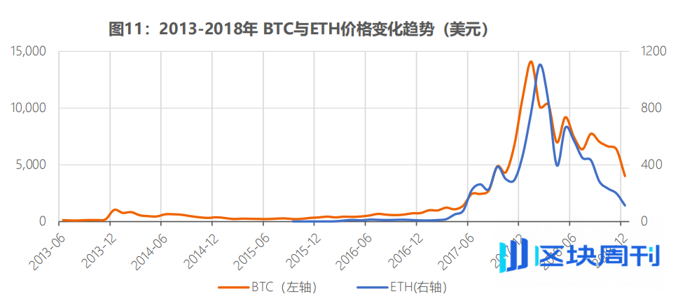 全球稳定币风起背后，加密货币已今非昔比