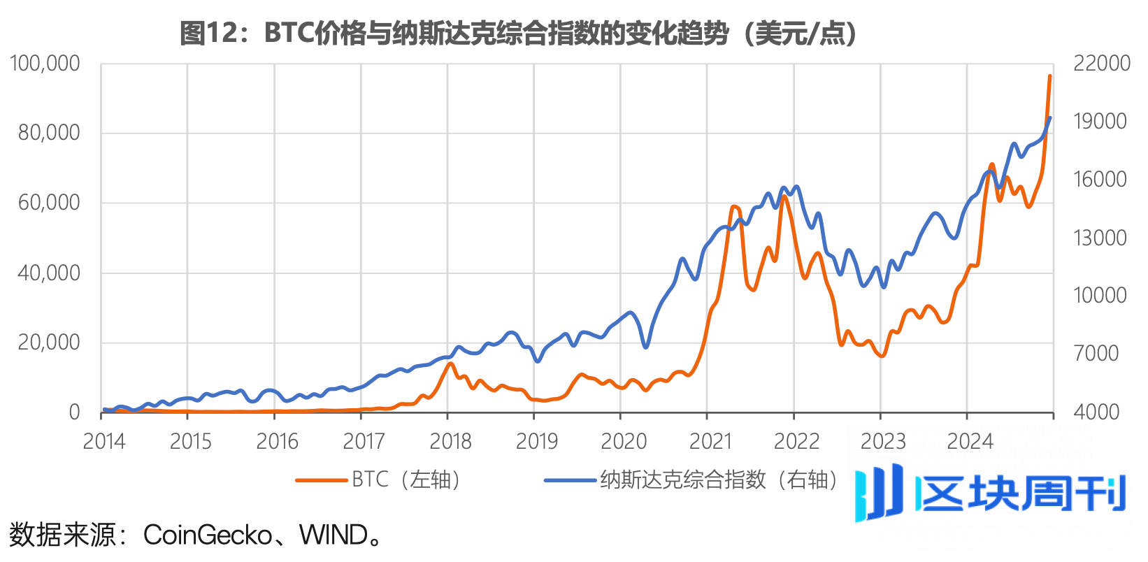 全球稳定币风起背后，加密货币已今非昔比