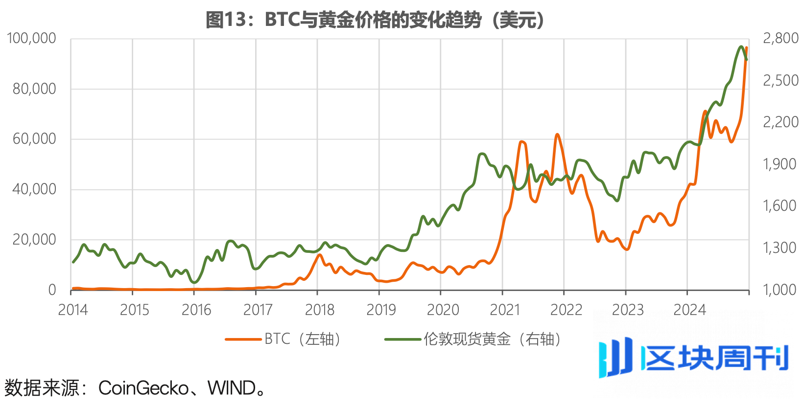全球稳定币风起背后，加密货币已今非昔比